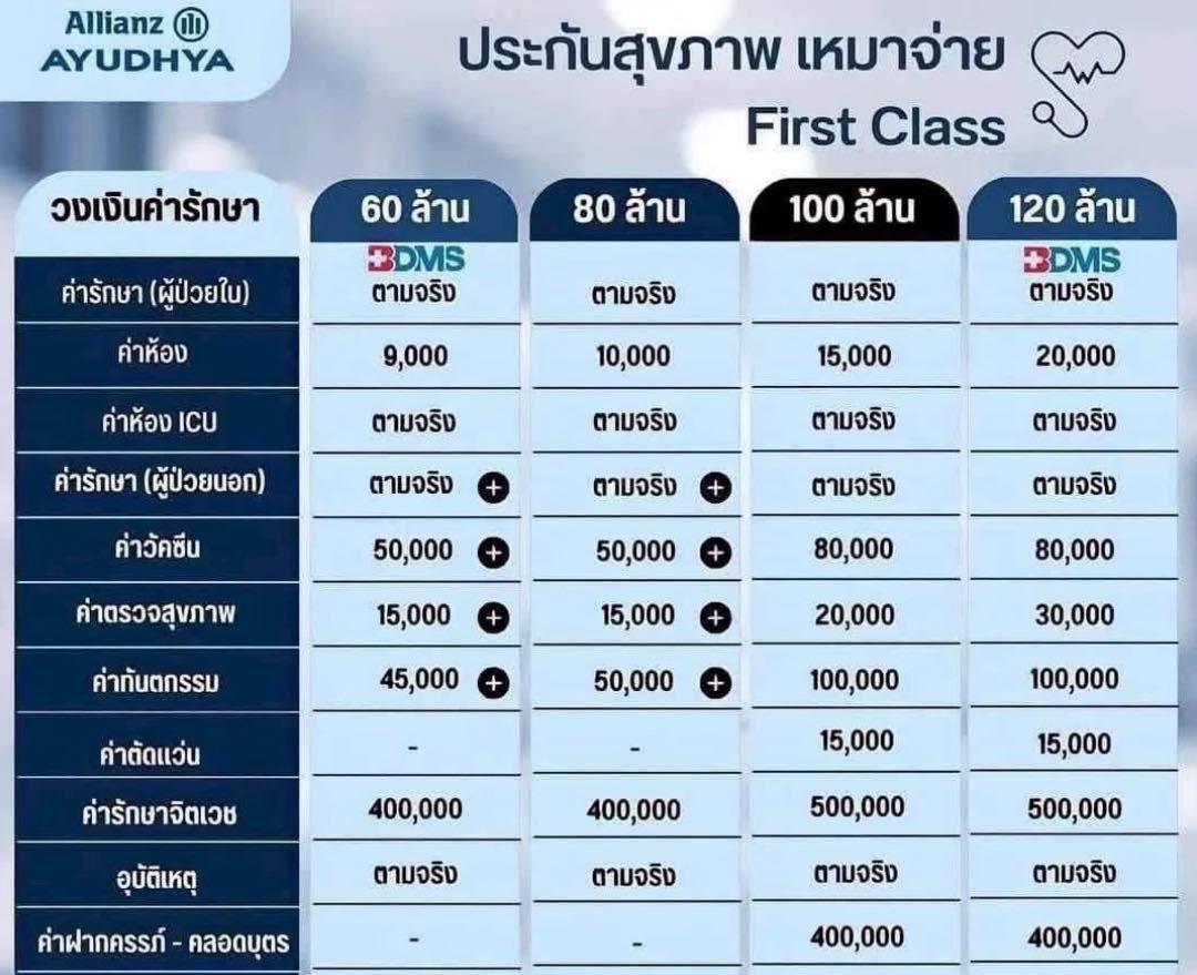 ตารางสิทธิประโยชน์แผน My First Class
